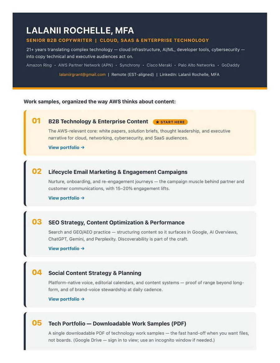 AWS Partner Network — Marketing programs quick reference