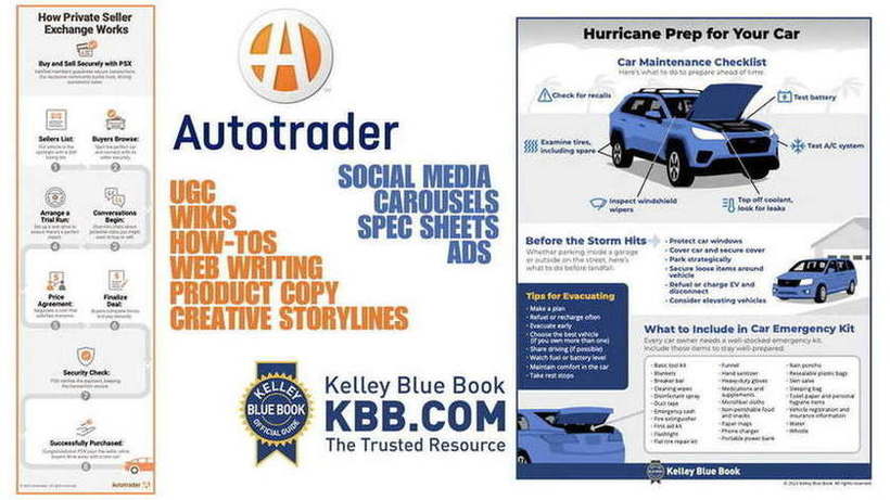 Autotrader & Kelley Blue Book — UGC, wikis, how-tos, spec sheets, ads