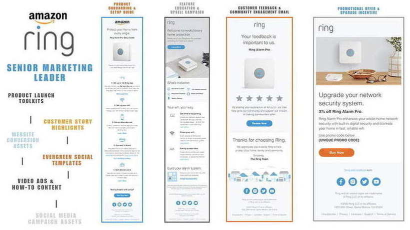 Amazon Ring — Senior marketing lead — lifecycle email