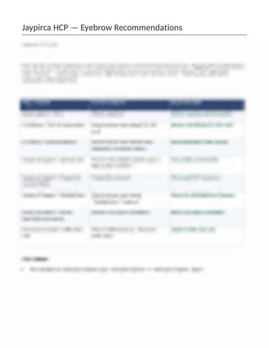 Eli Lilly — HCP eyebrow recommendations