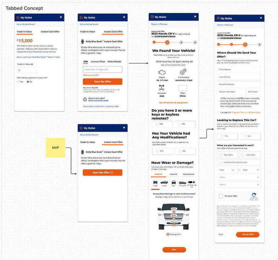 Kelley Blue Book — “My Wallet” — tabbed trade-in concept