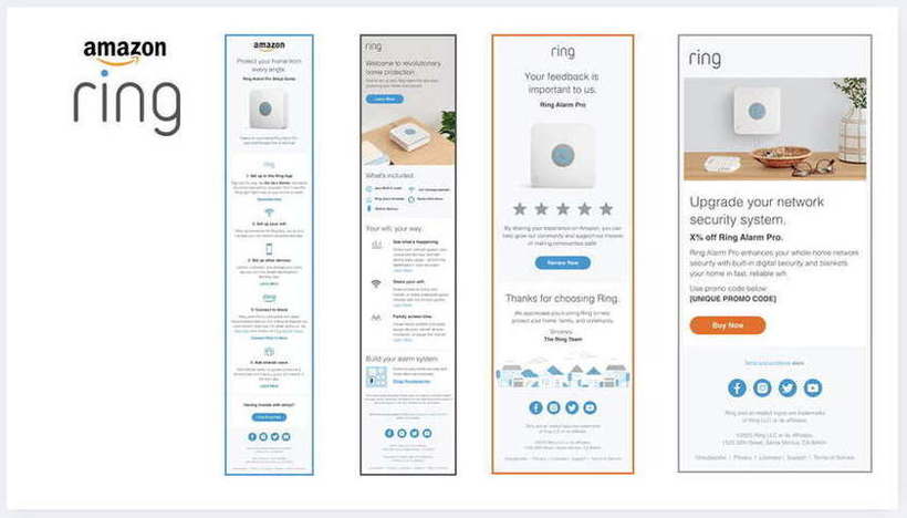 Amazon Ring — The Alarm Pro lifecycle, end to end