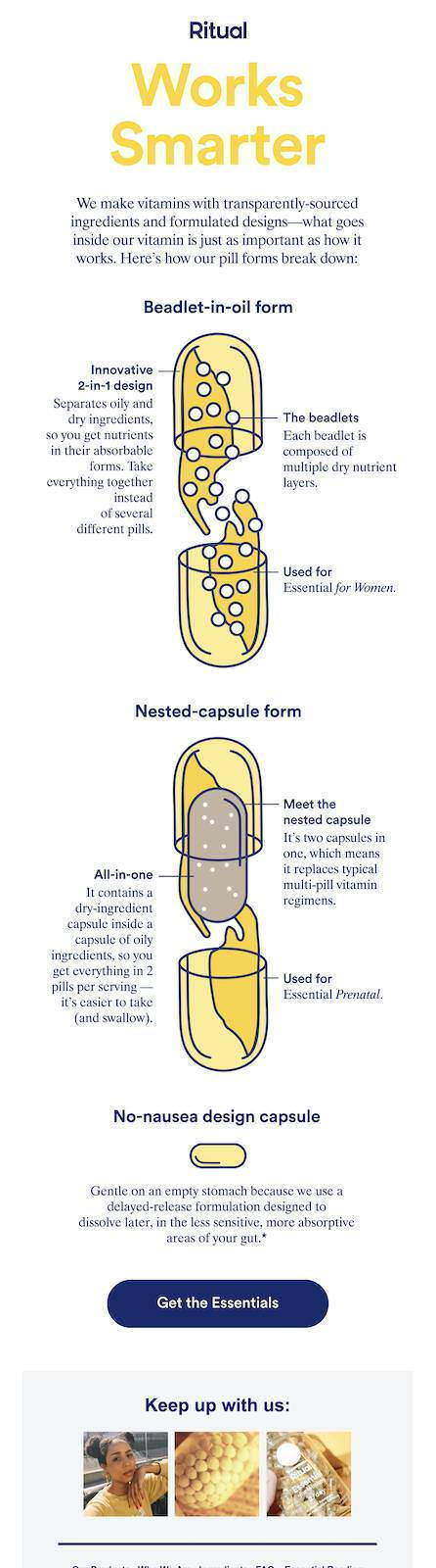 Ritual — “Works Smarter” — making the capsule legible