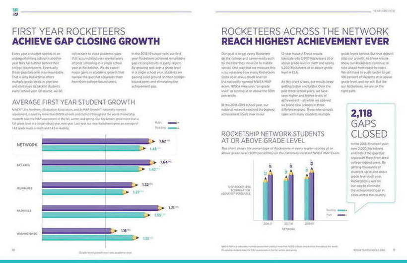 Rocketship Public Schools — Inside the report