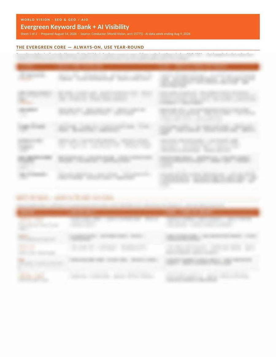 World Vision — Evergreen keyword bank & AI visibility